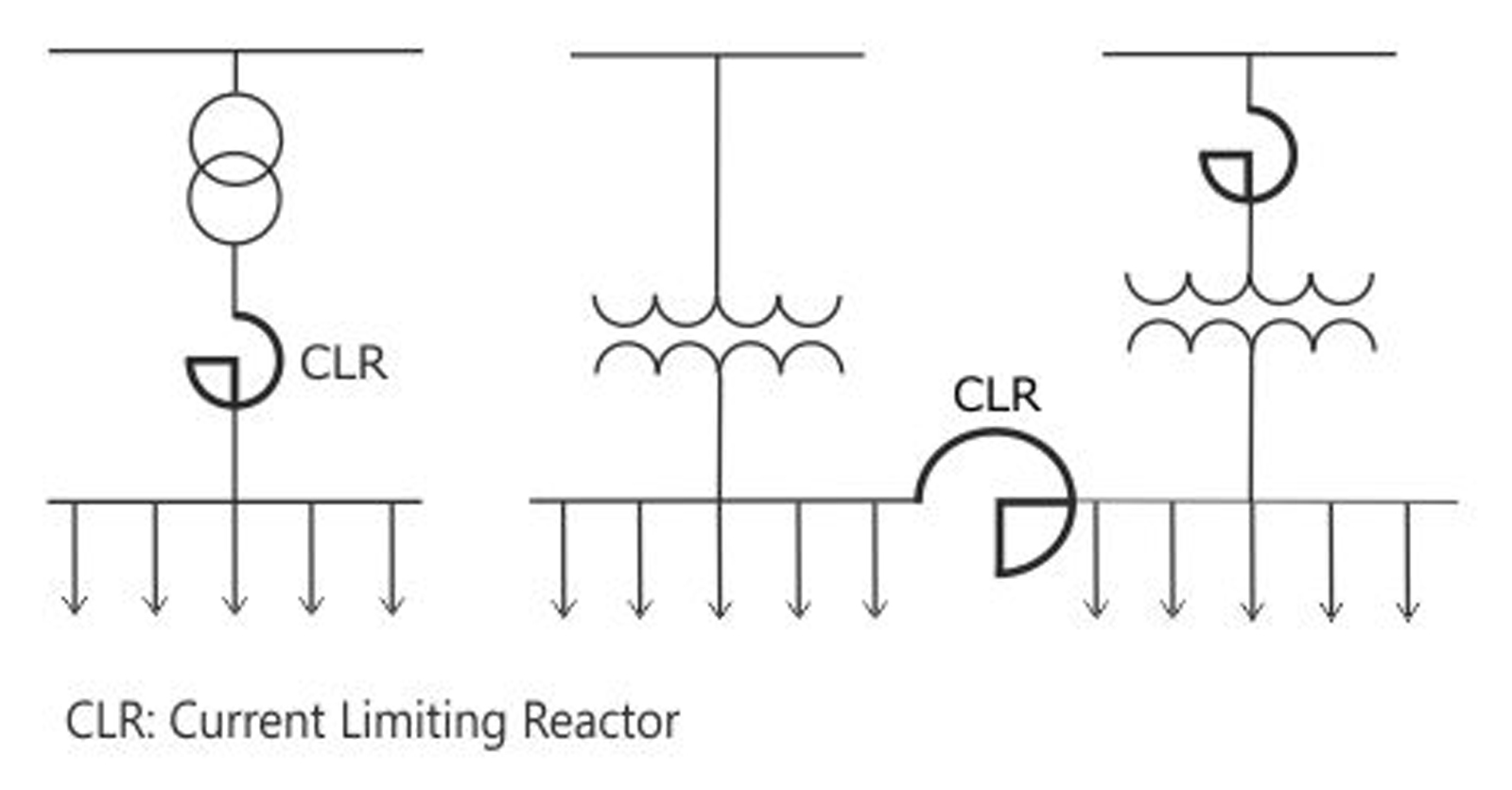 MAGNETICALLY SHIELDED AIR CORE CURRENT LIMITING REACTORS